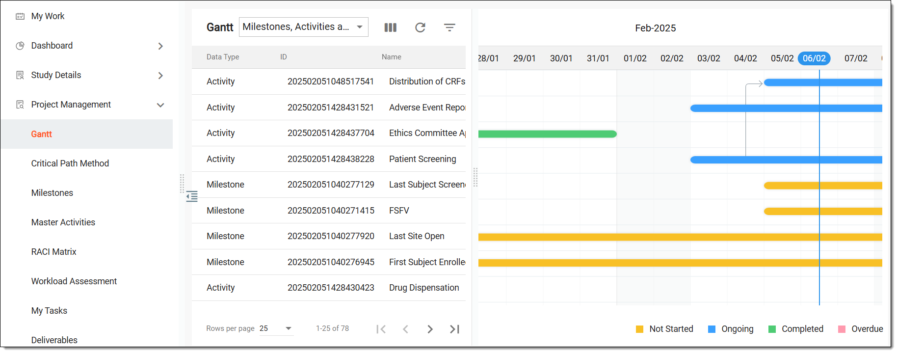 Viewing Gantt chart