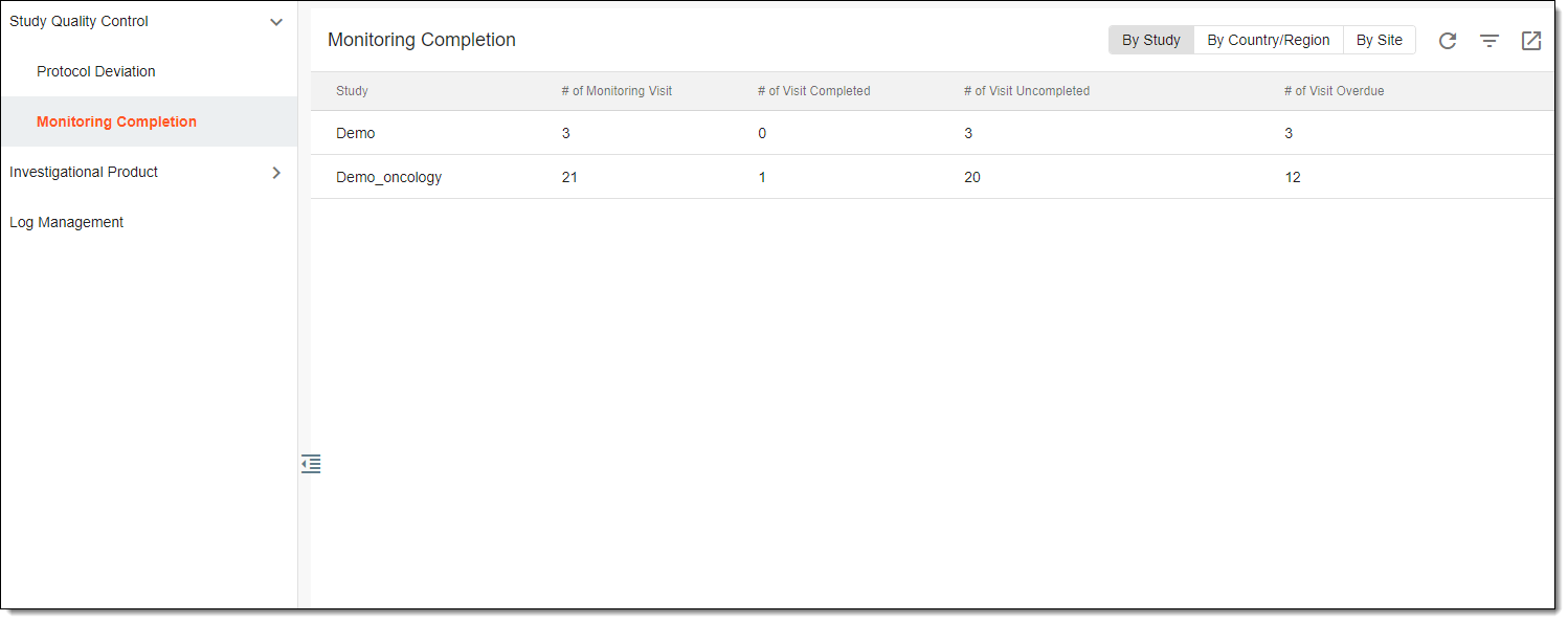 Viewing monitoring completion report