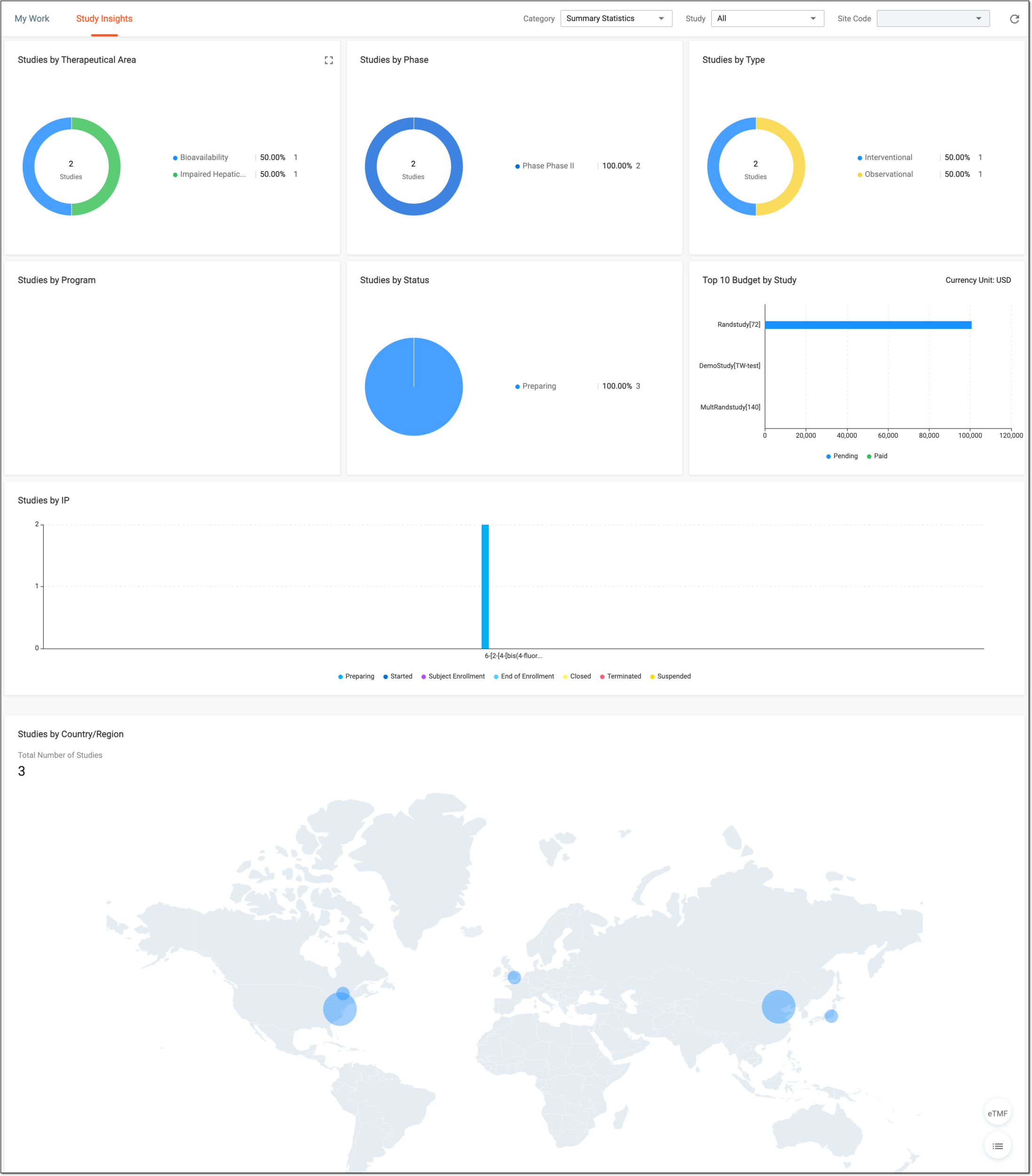 Summary statistics