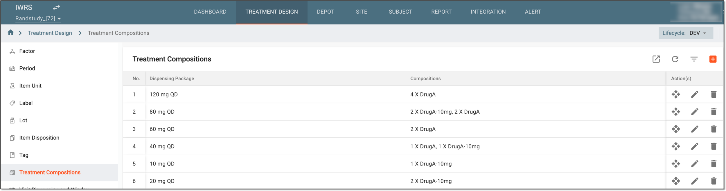 Treatment compositions of IWRS