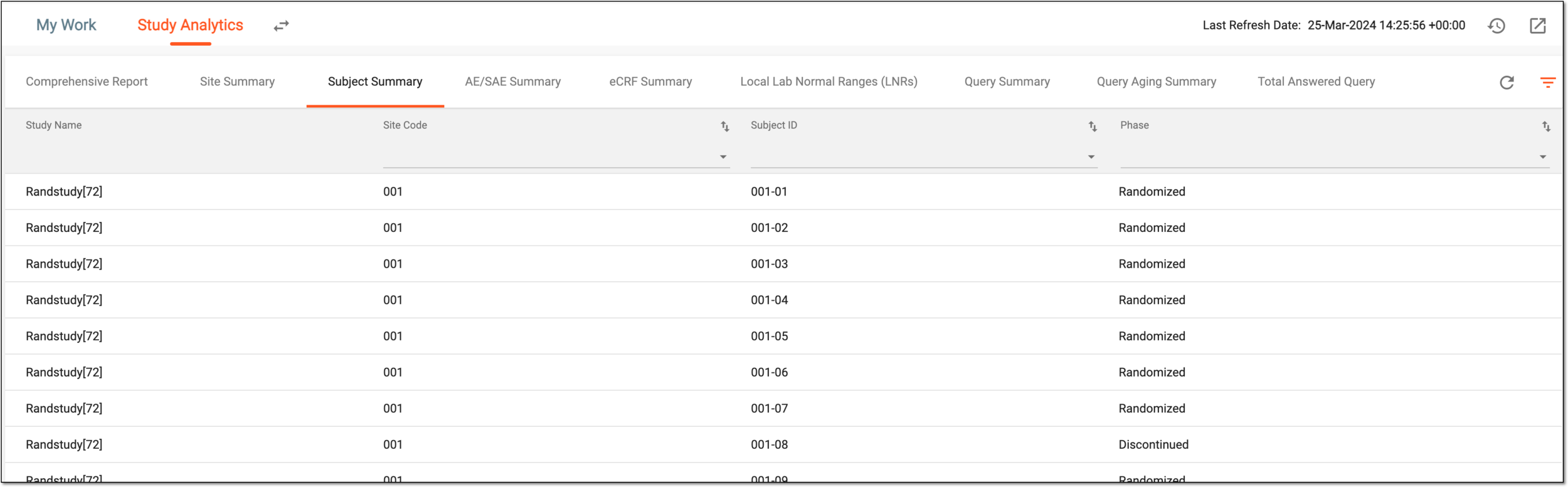 Subject summary details
