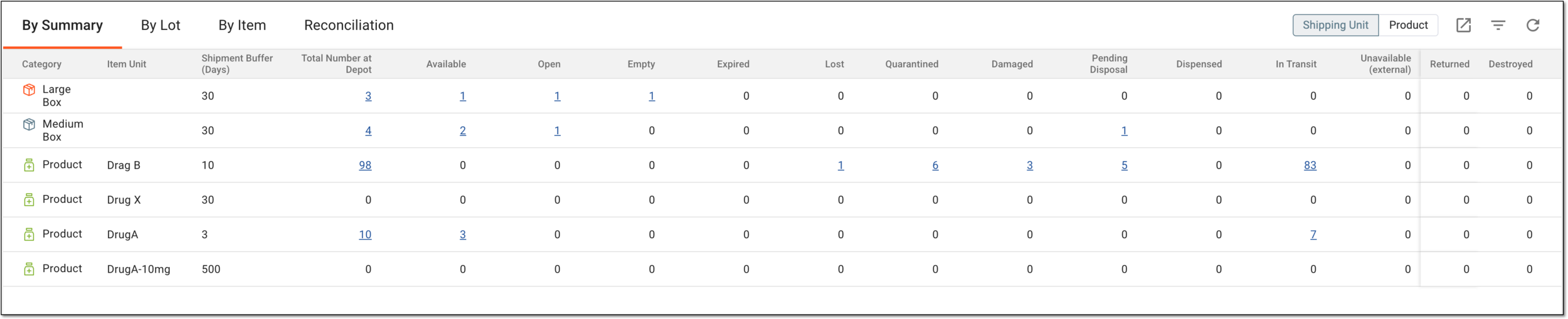 Depot inventory statistics by summary