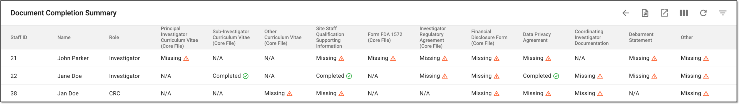 Checking document completion summary