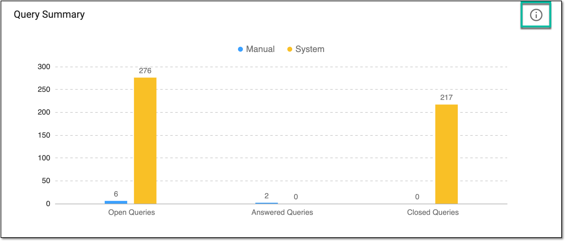 Selecting option to view query summary details
