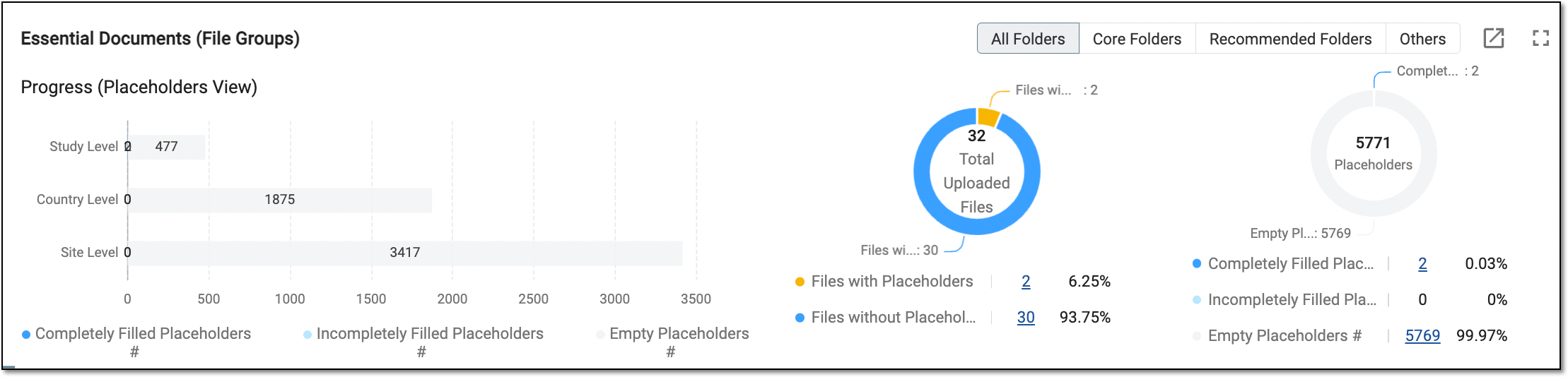 Analyzing essential documents