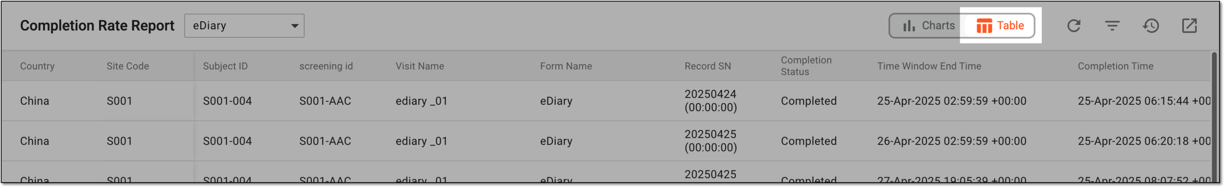 Selecting table view for completion rate statistics