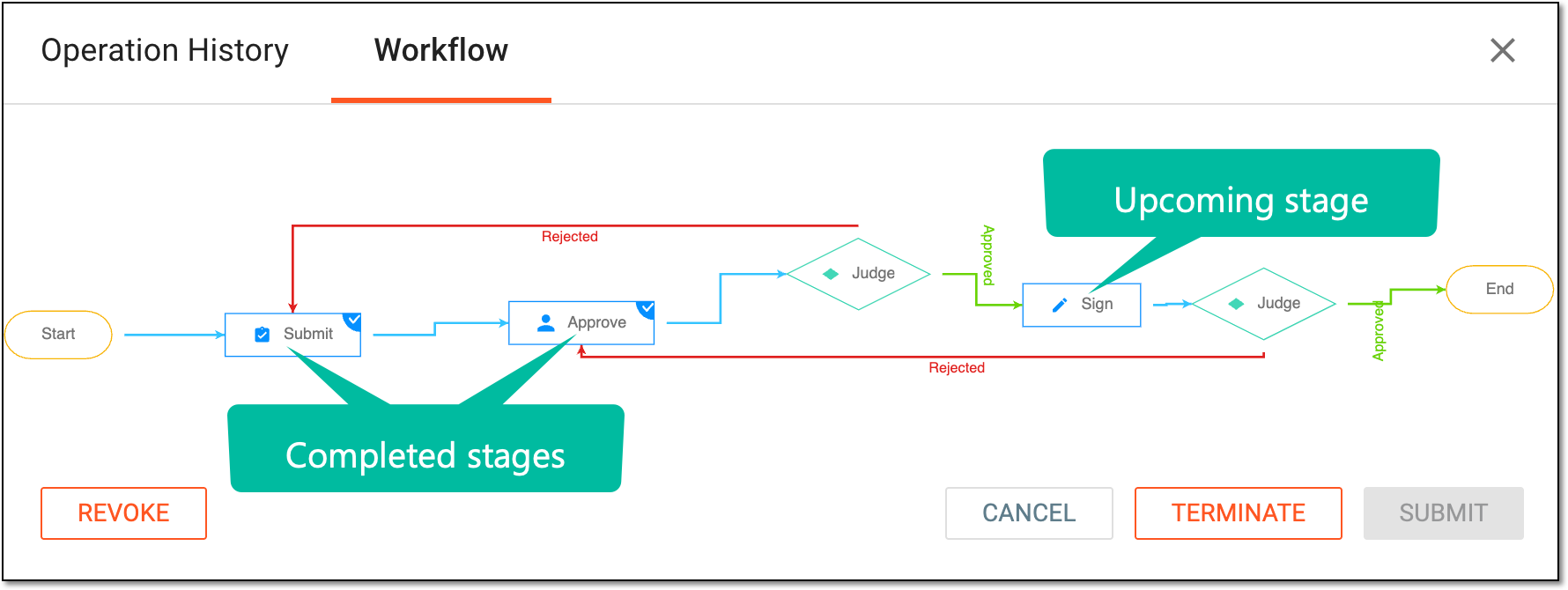 Checking workflow for trip report
