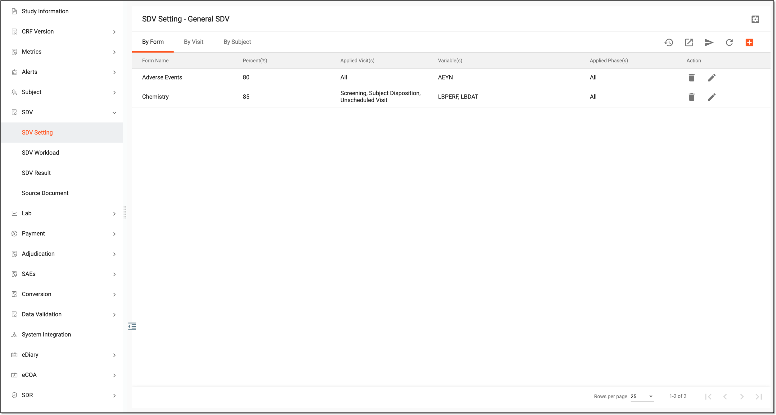 SDV Setting tab