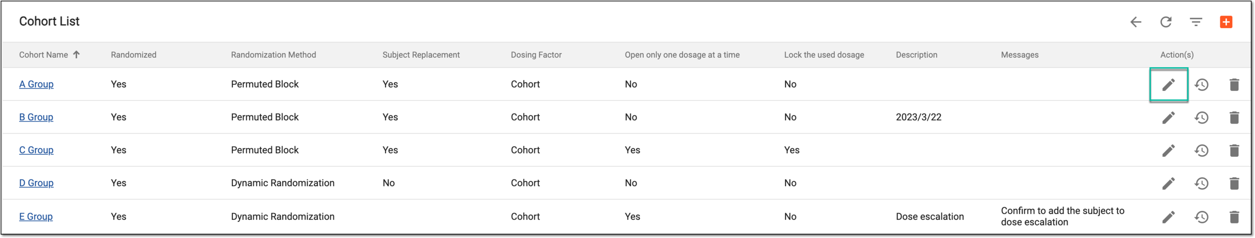 Accessing cohort editing
