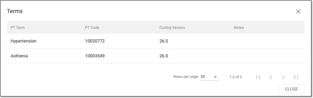 Viewing data sheet terms