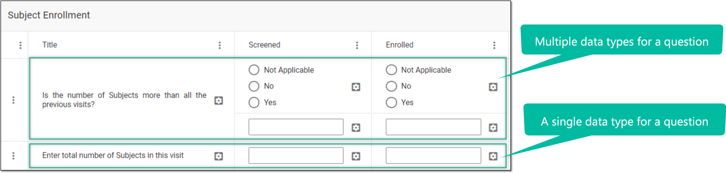 Multiple versus single data type to answer question