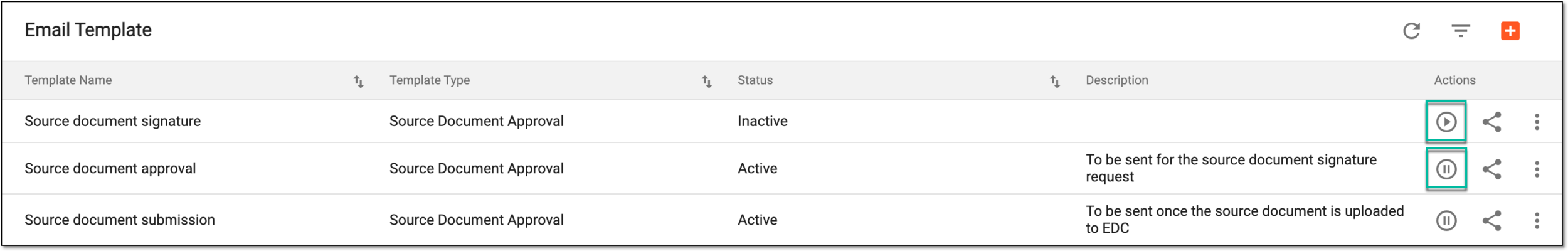Activating or inactivating email template