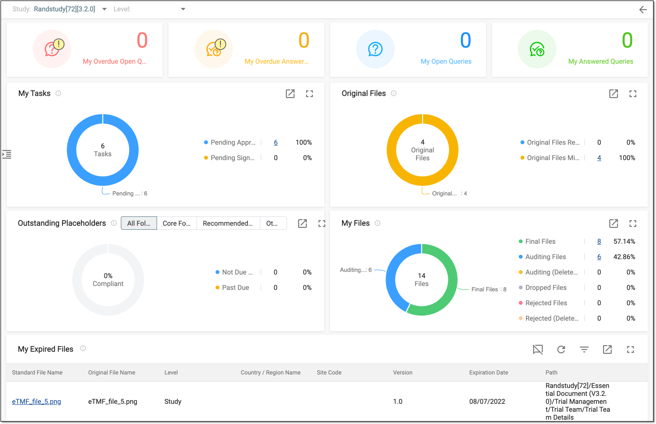 Accessed dashboard with work scope