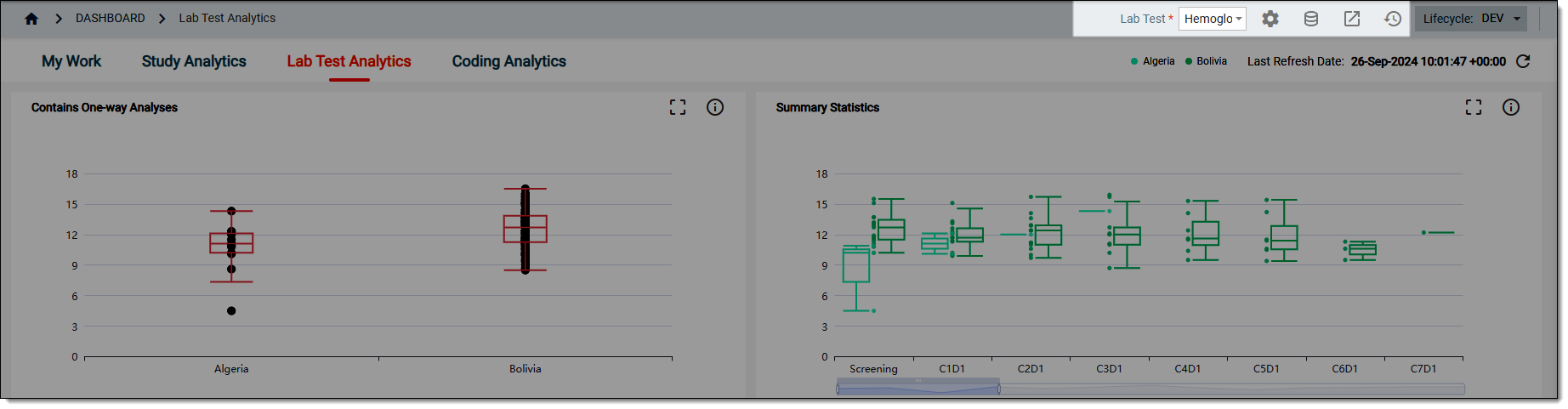 Lab test analytics dashboard toolbar actions