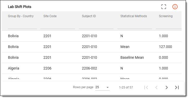 Reviewing lab shift plot details