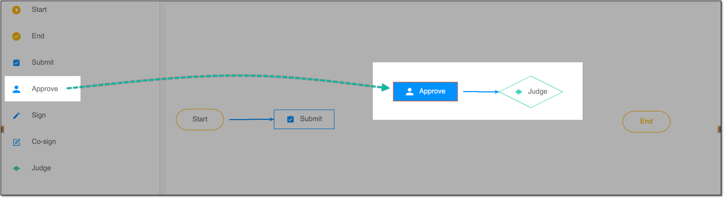 Dragging task to workflow designer pane
