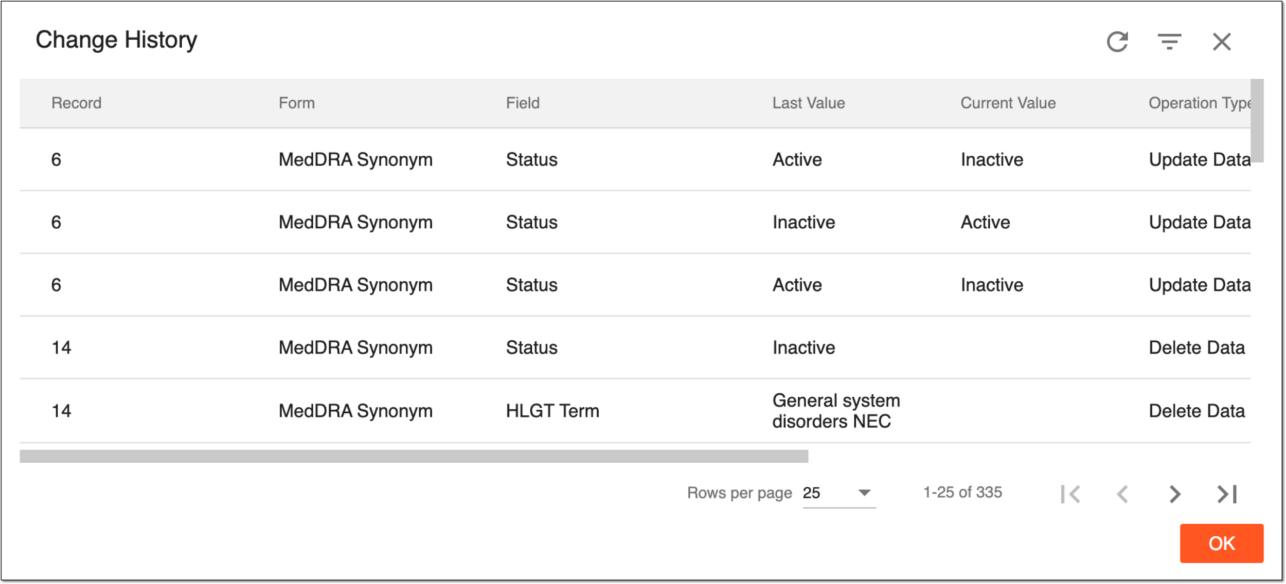 Viewing change history of MedDRA synonyms