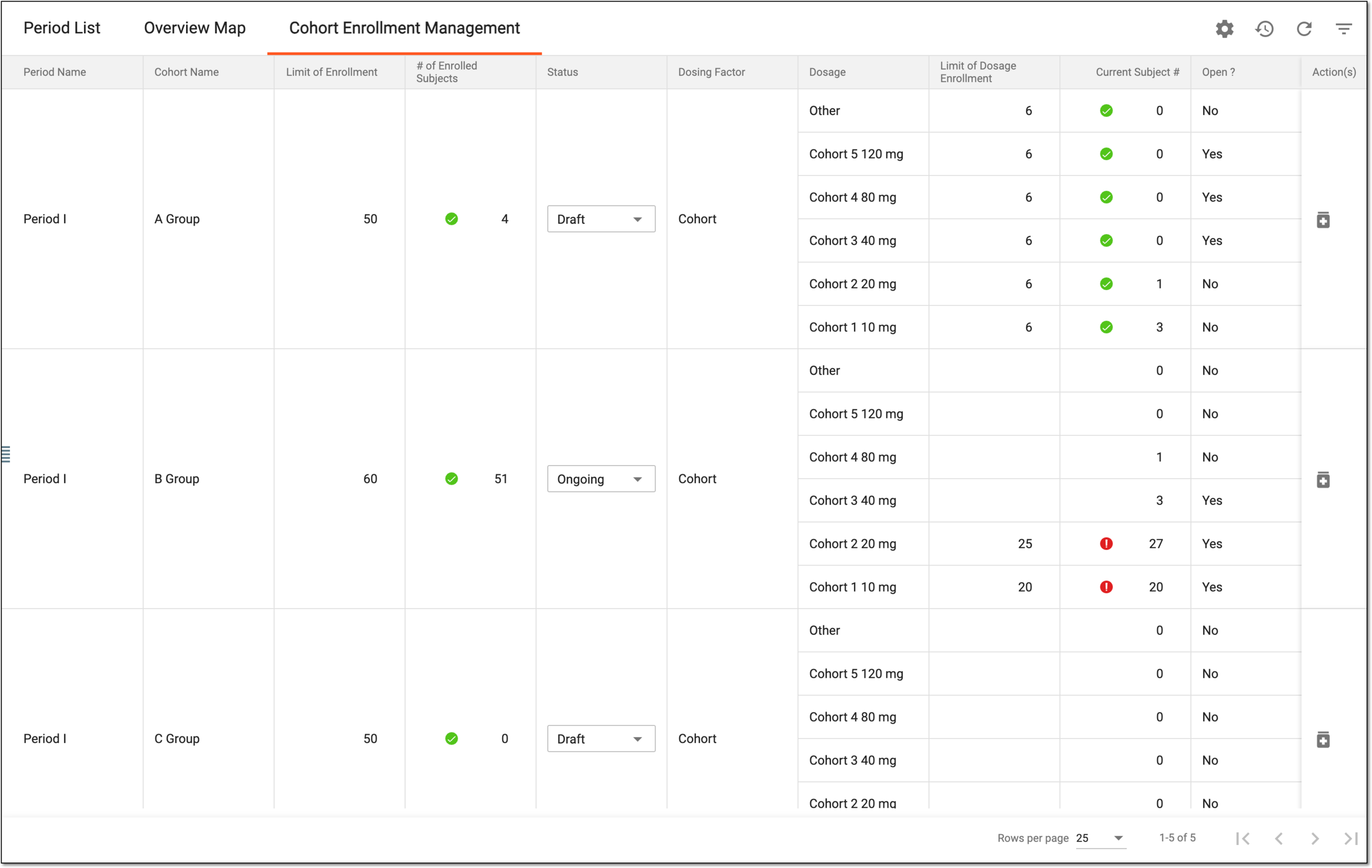 Cohort enrollment management in IWRS