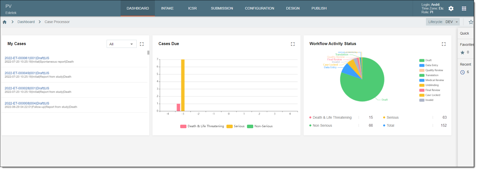 PV Dashboard