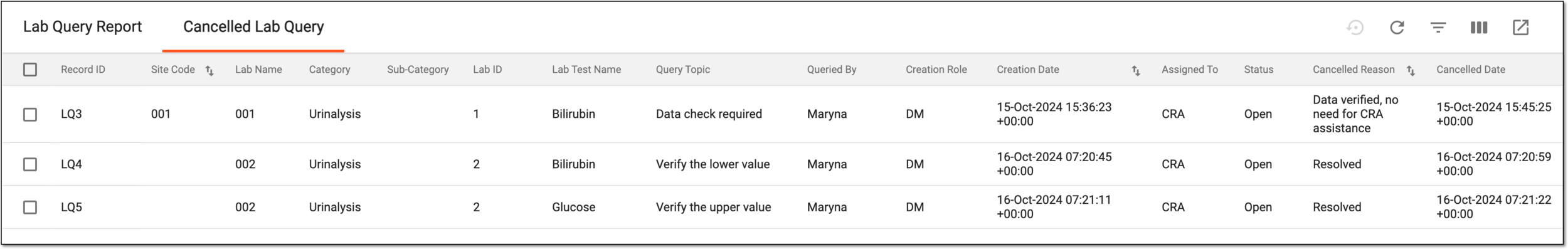 Reviewing canceled lab query report