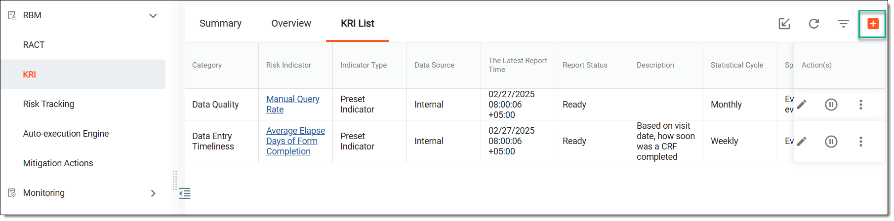 Adding new KRI