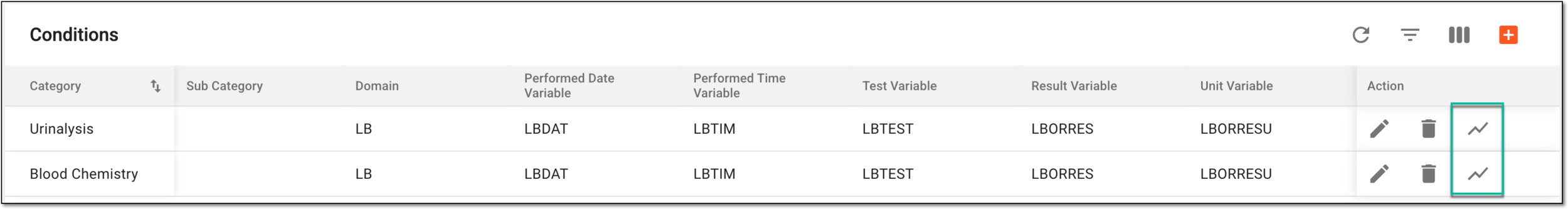 Accessing data analysis charts