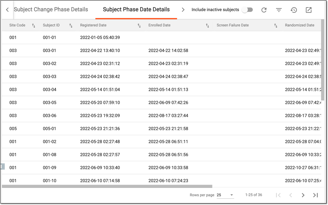 Subject phase date details report