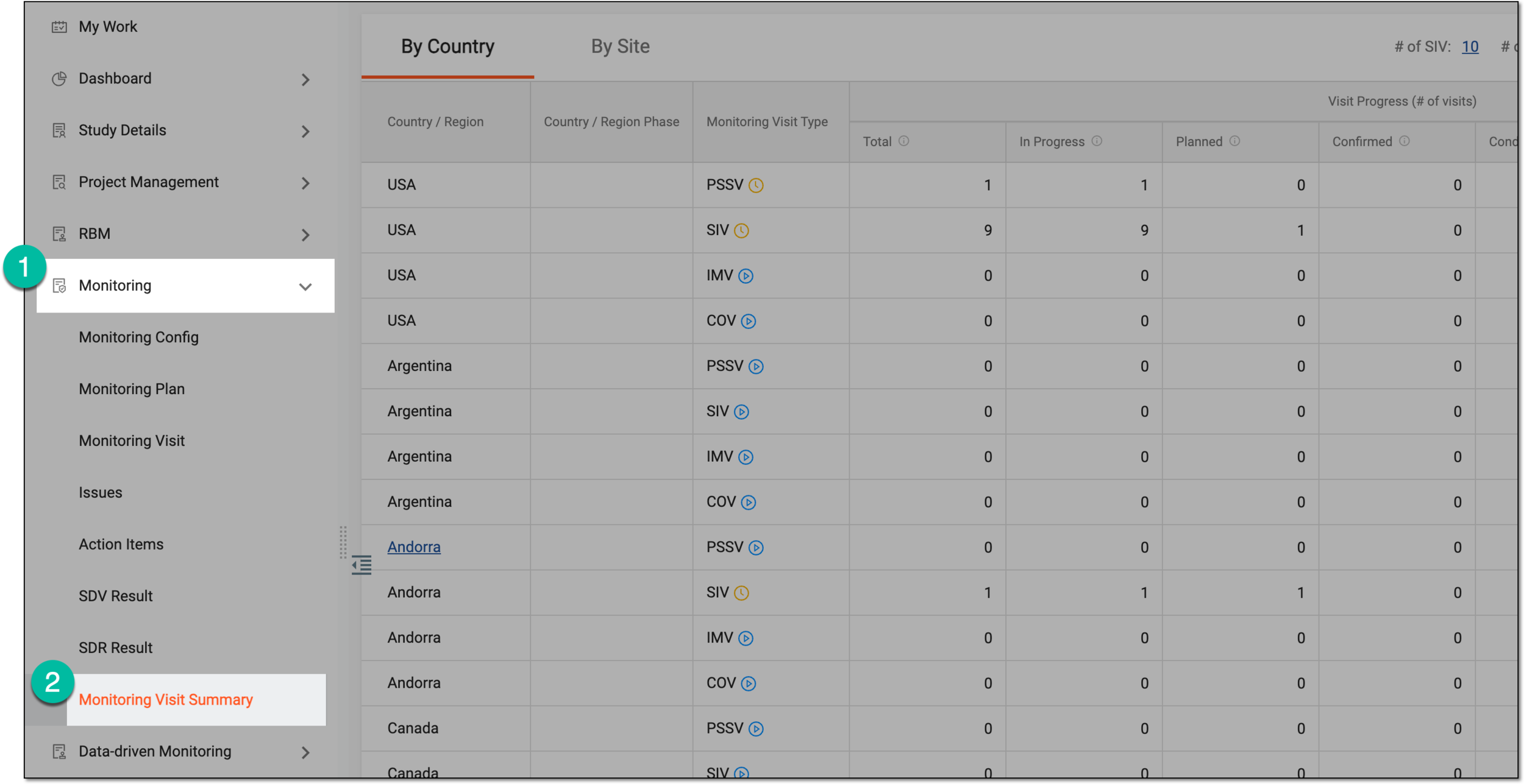Accessing monitoring visit summary
