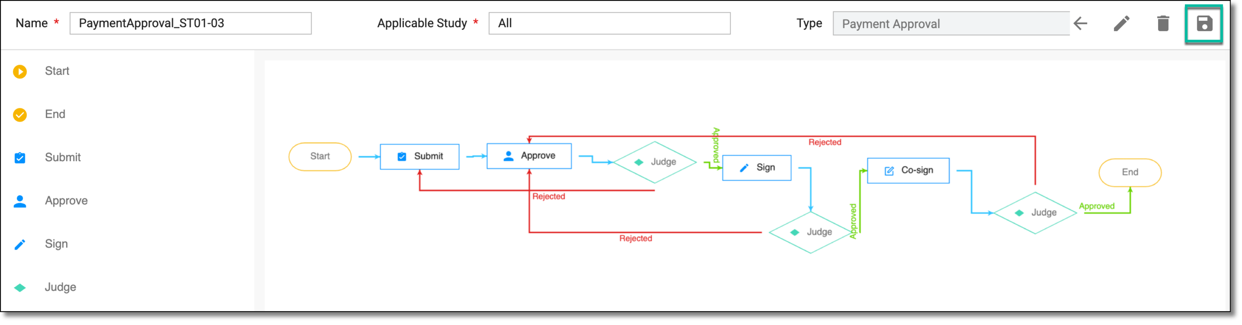 Saving workflow