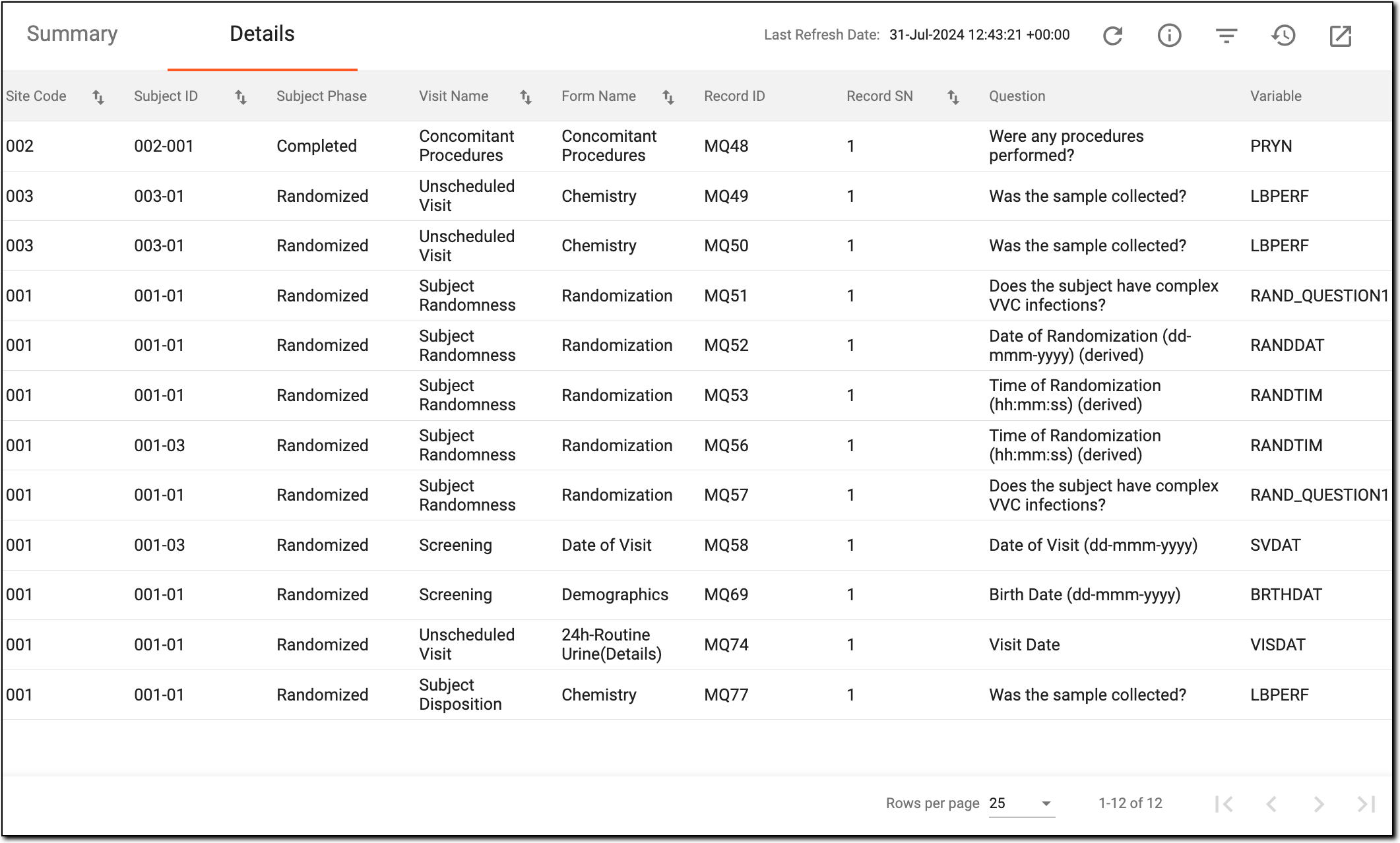 Viewing details of manual query effectiveness