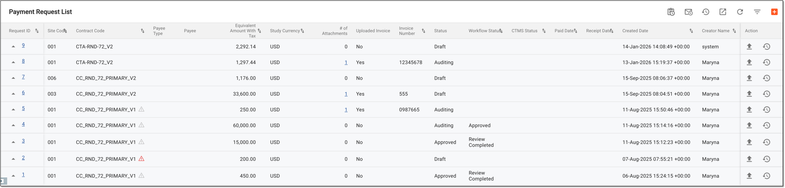 Payment request list in EDC