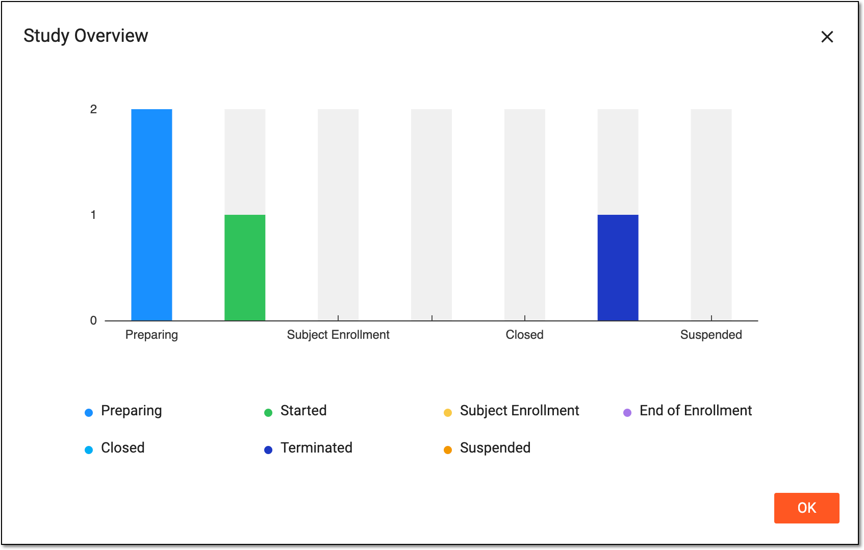 Study overview chart