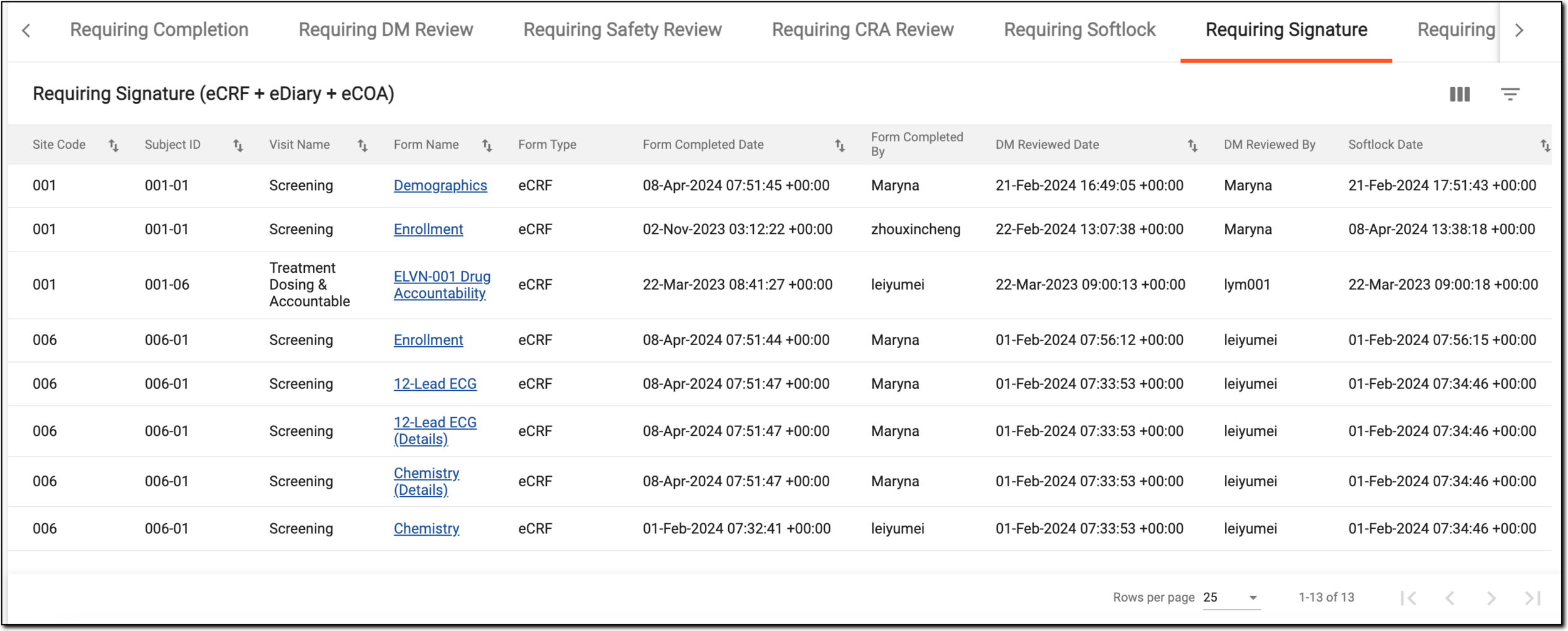 Accessing forms requiring signature