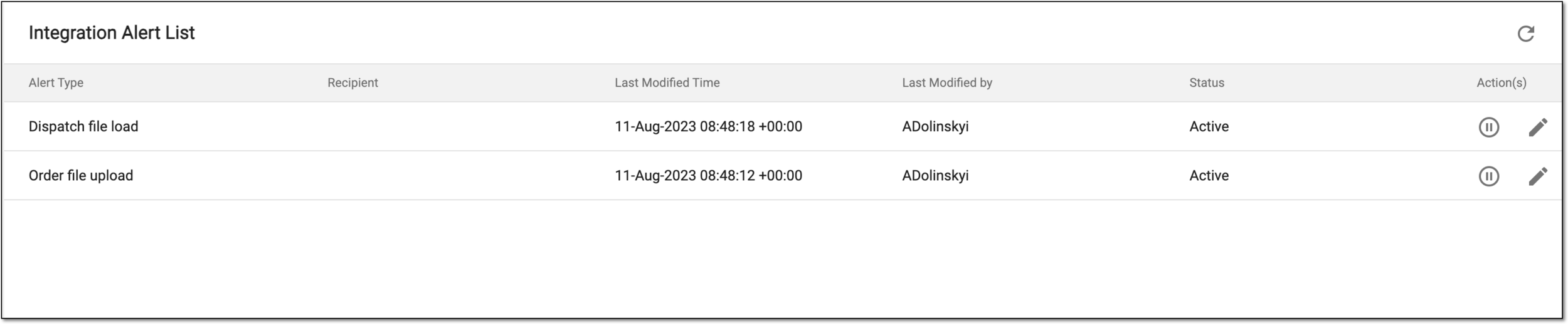 Integration alert list
