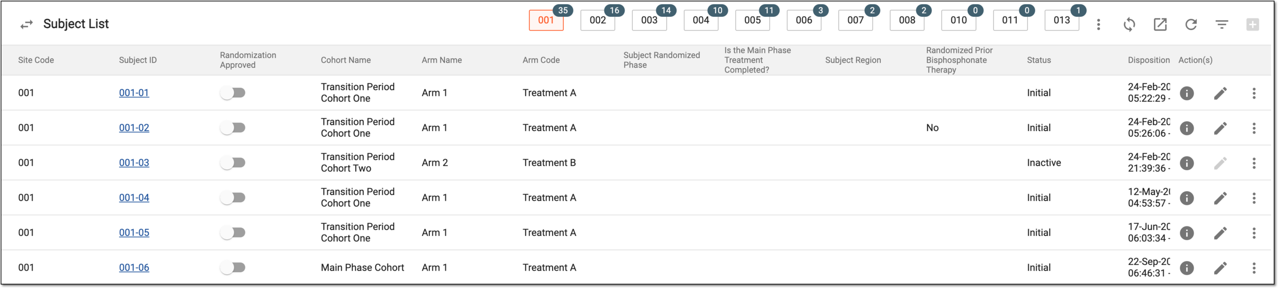 Subject list