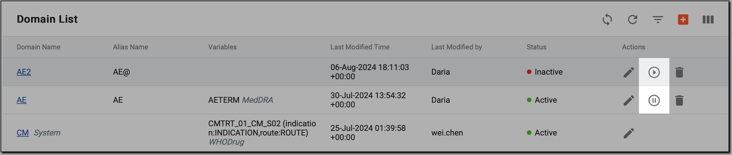 Activating/Inactivating domain