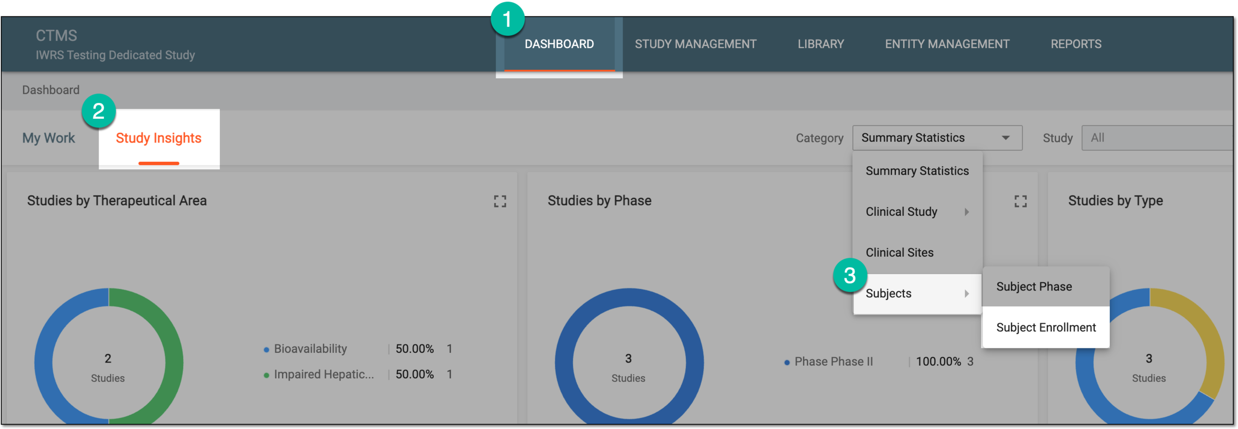 Accessing subject enrollment statistics