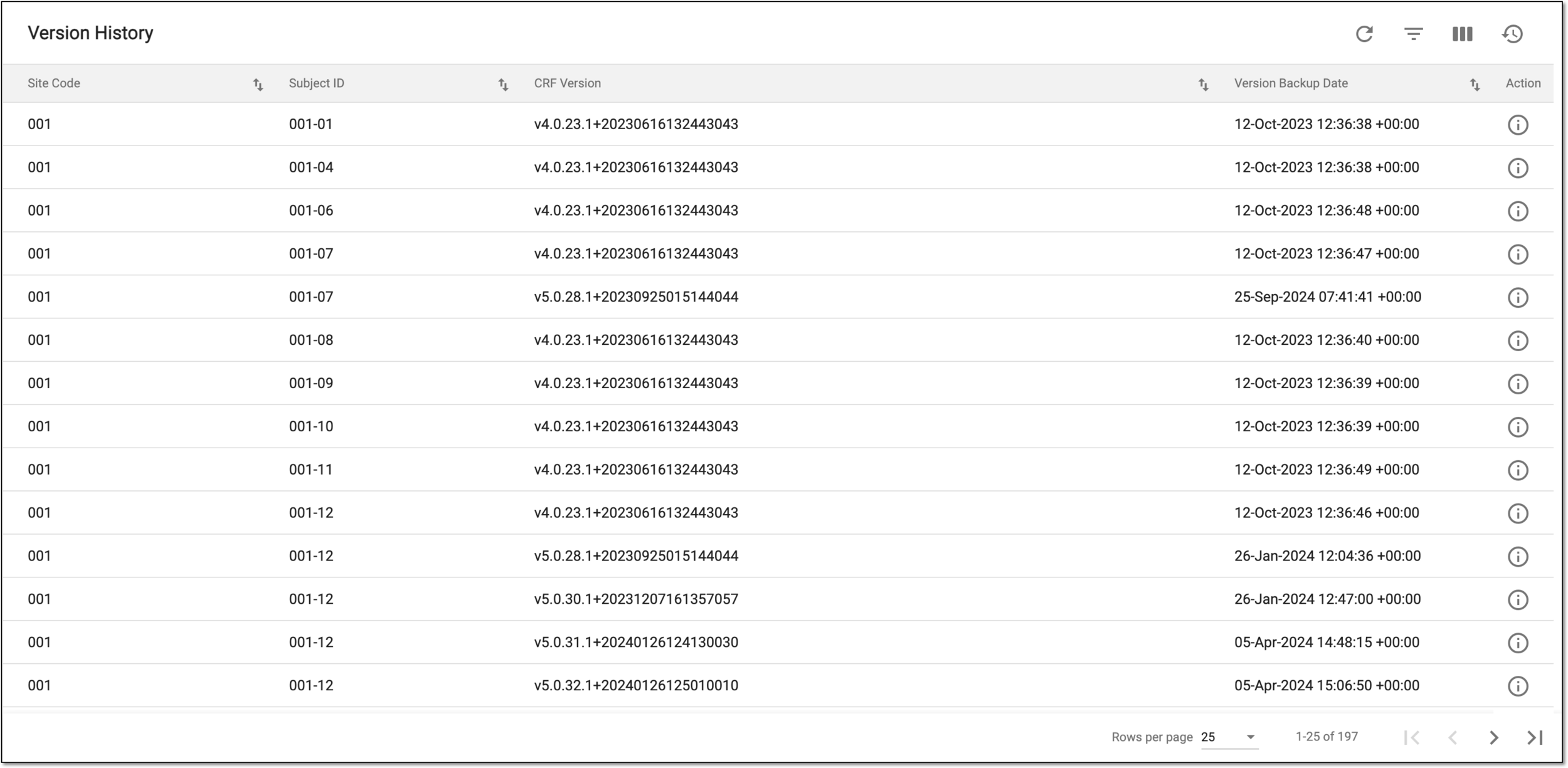Analyzing CRF version history per study