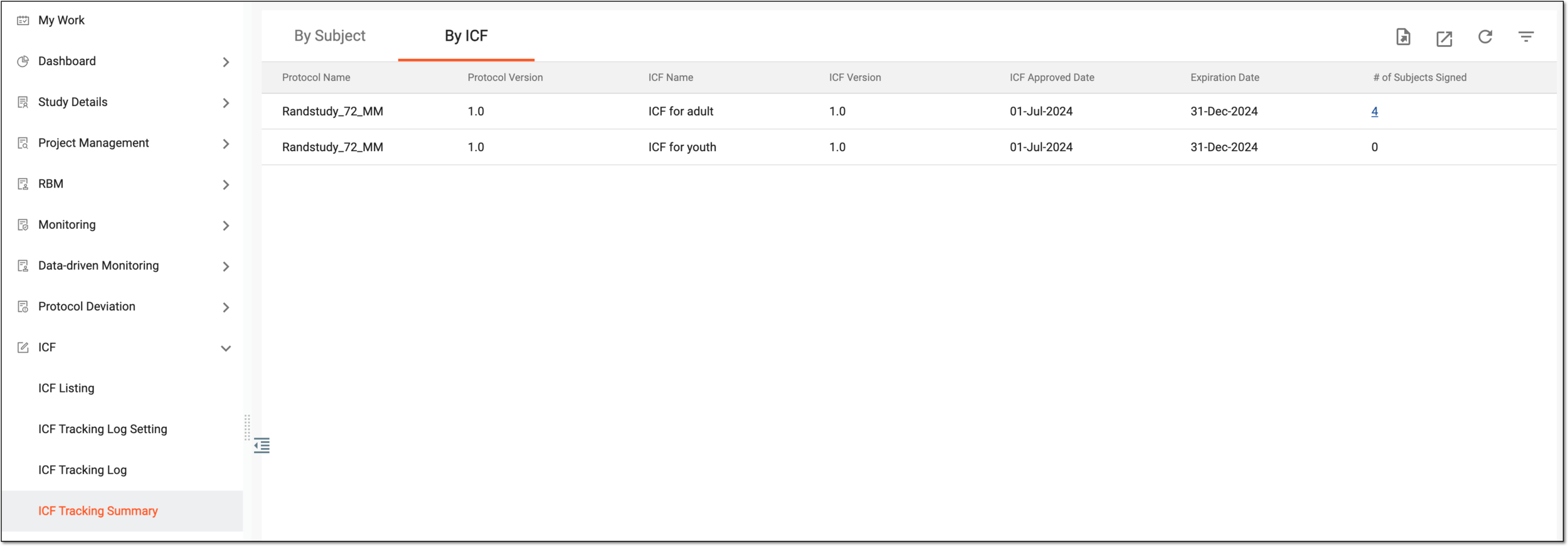 Reviewing tracking summary by ICF