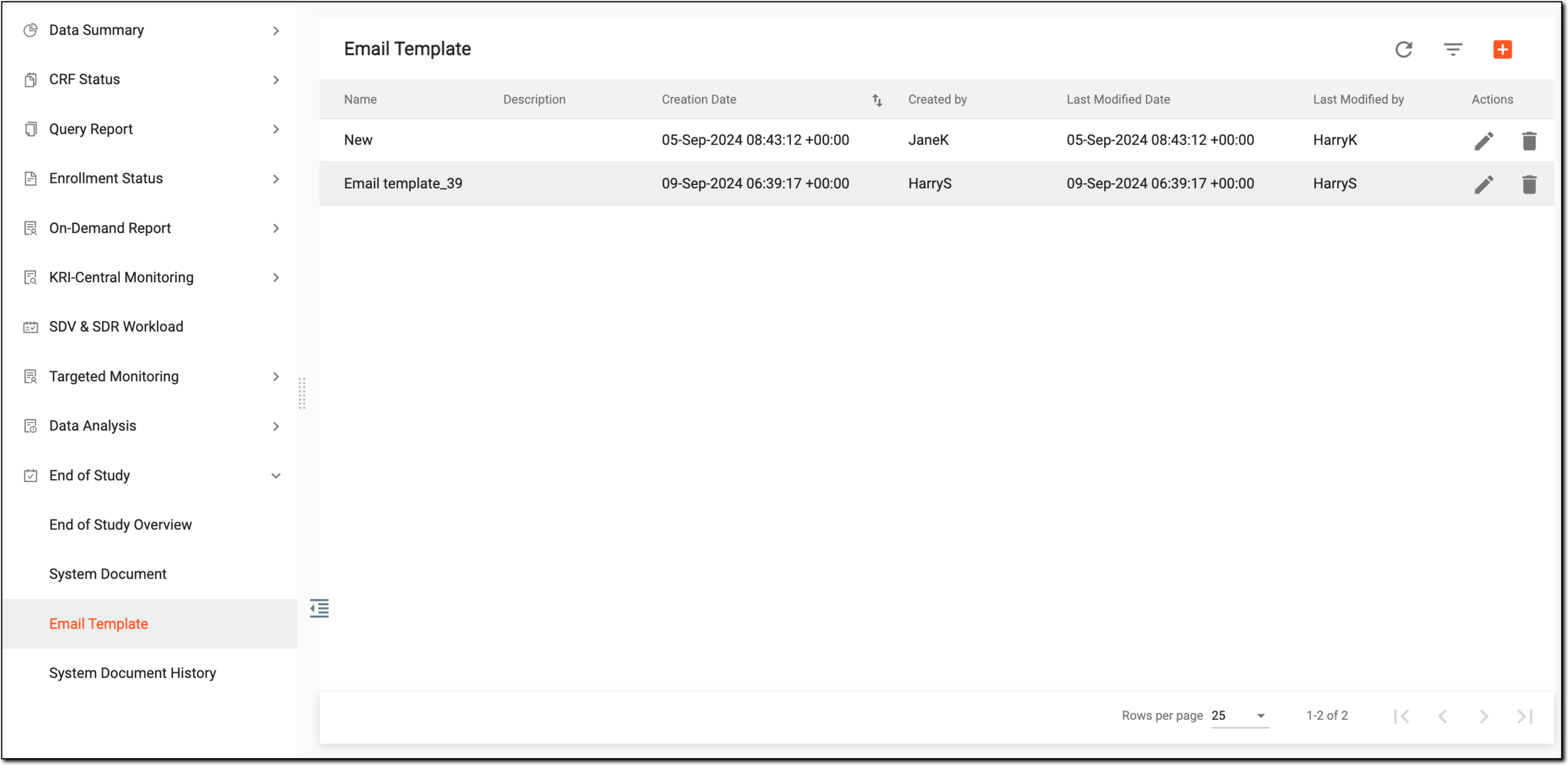 Viewing details of email template