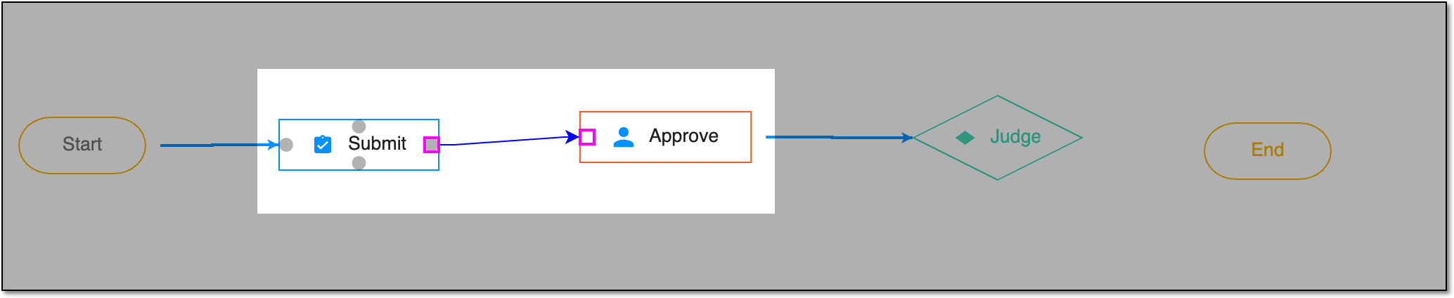 Linking workflow task nodes