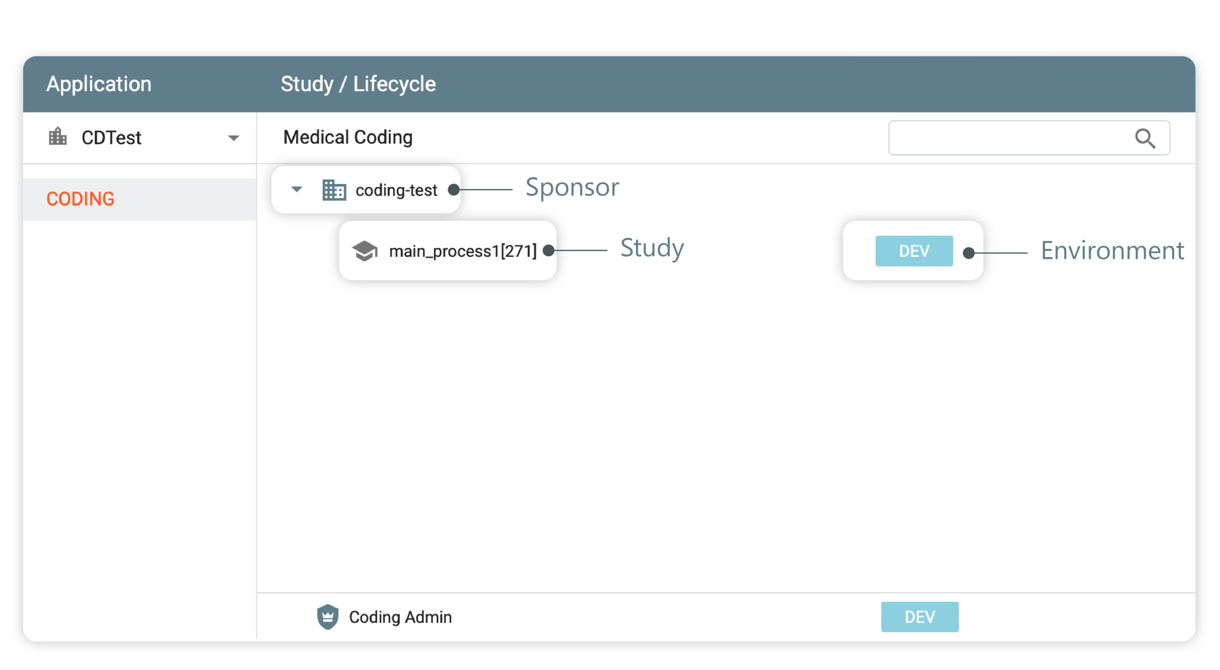 Accessing Medical Coding module