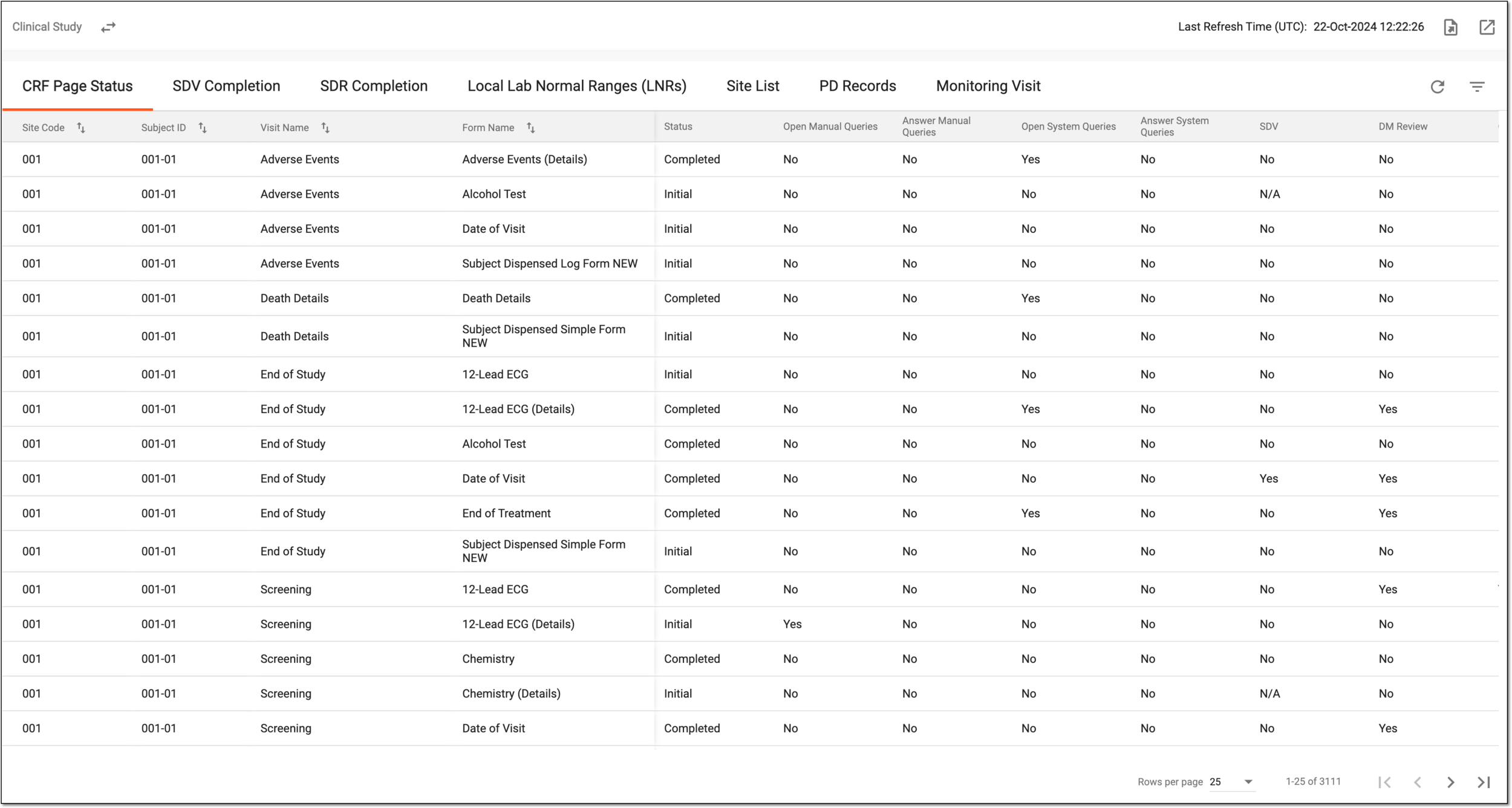 Reviewing operation data overview