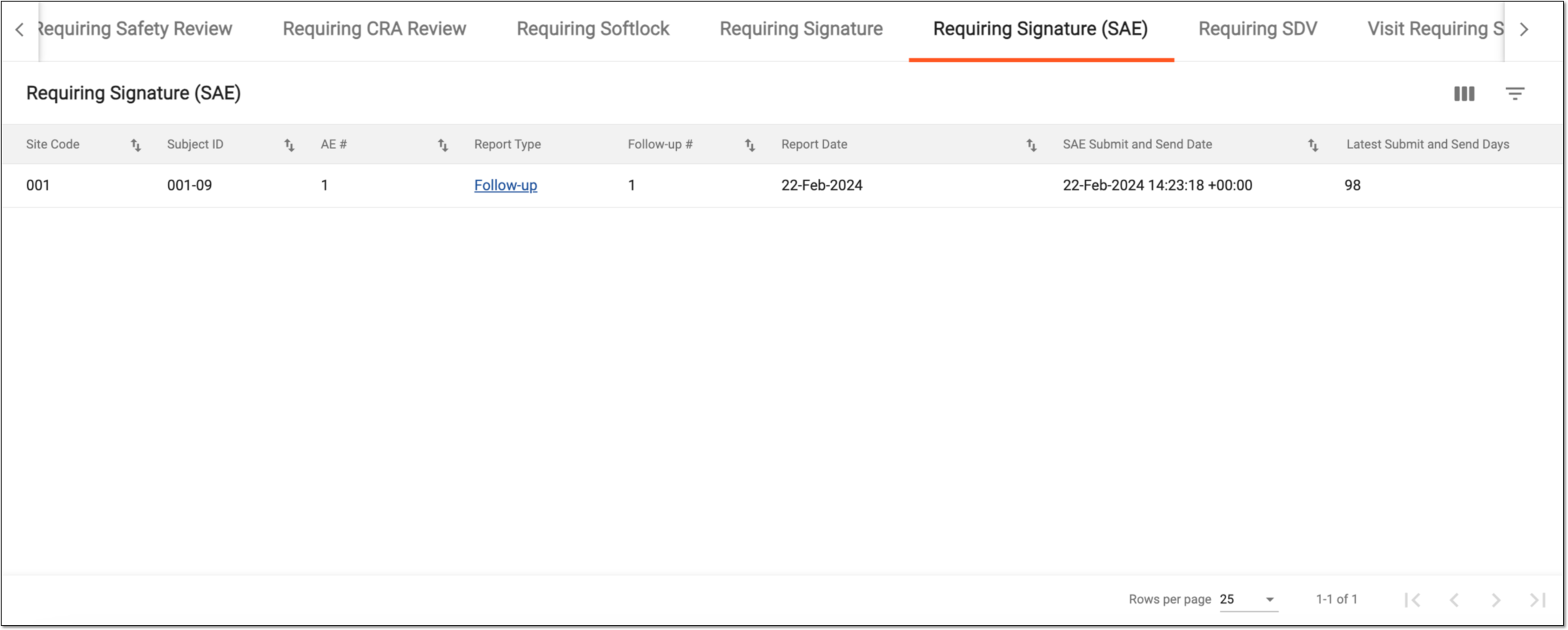 Accessing SAE forms requiring signature