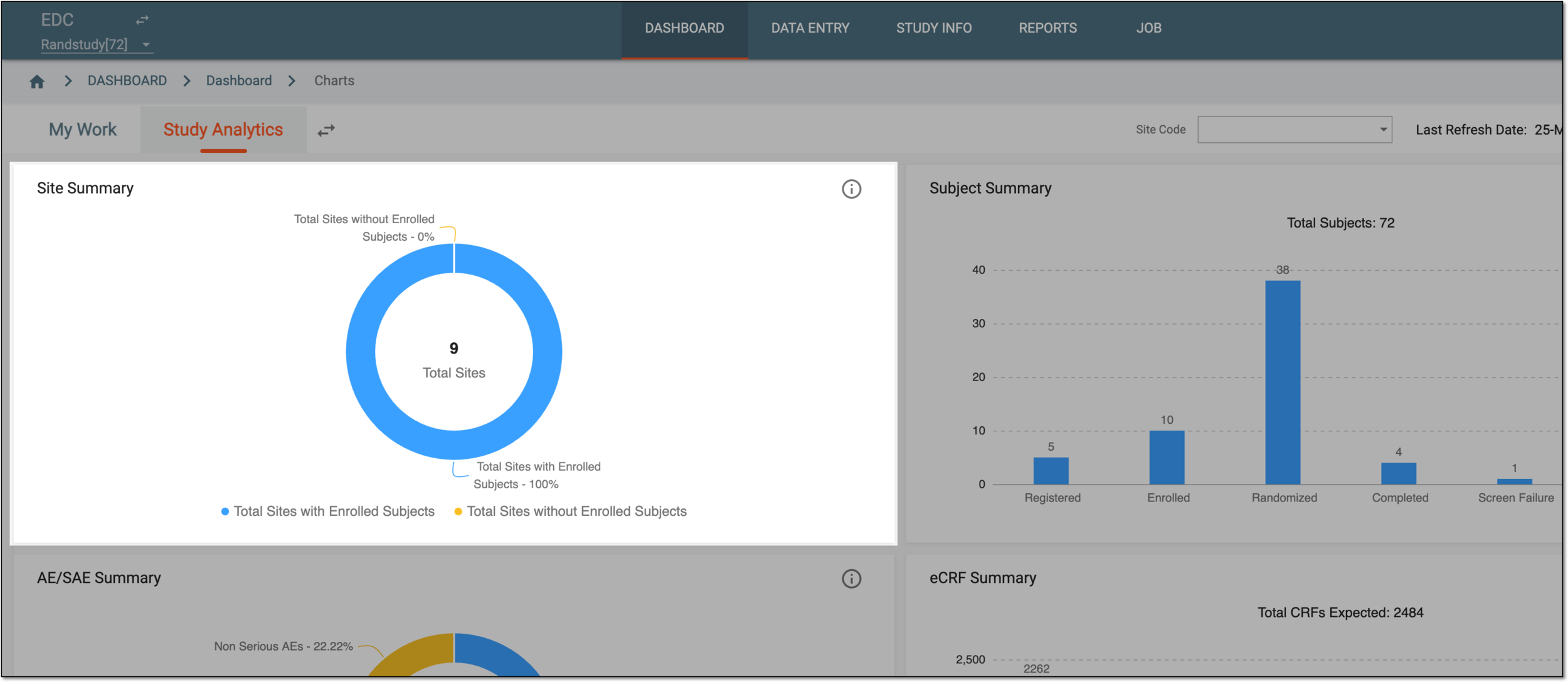 Site summary pie chart