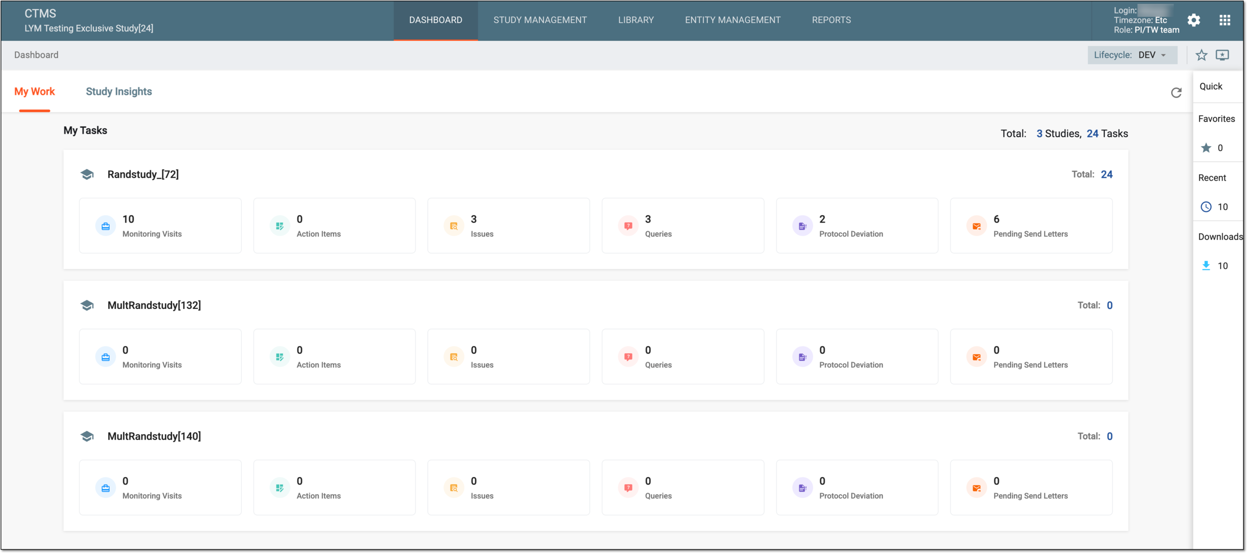 Dashboard tab of CTMS
