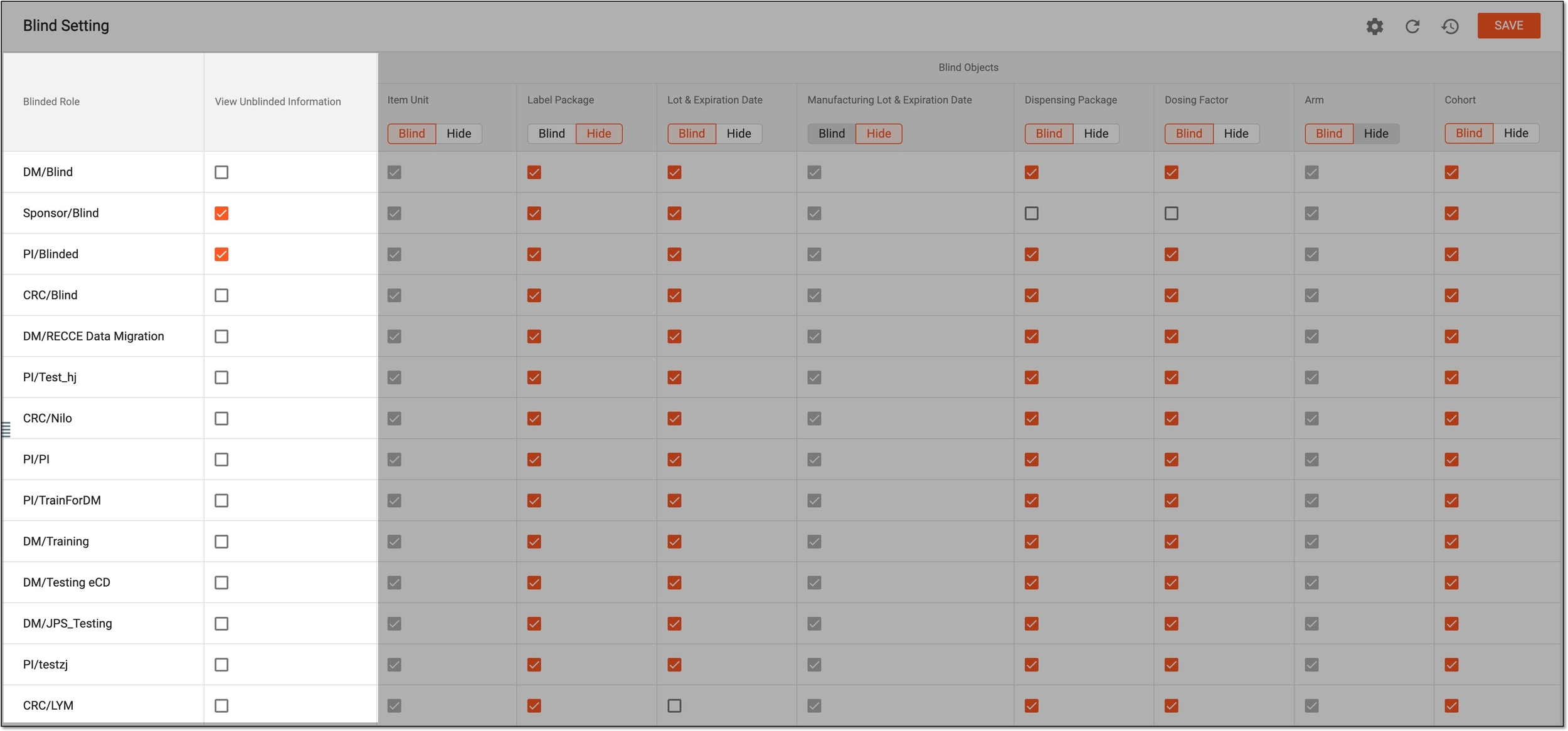 Showing/Hiding unblinded data for blinded user roles