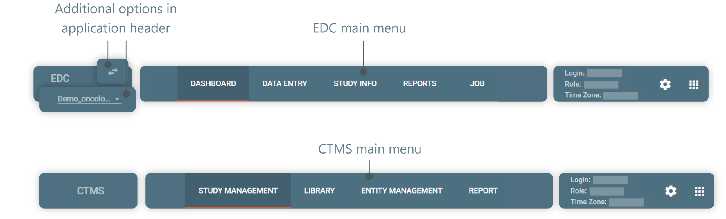 EDC and CTMS main menu example