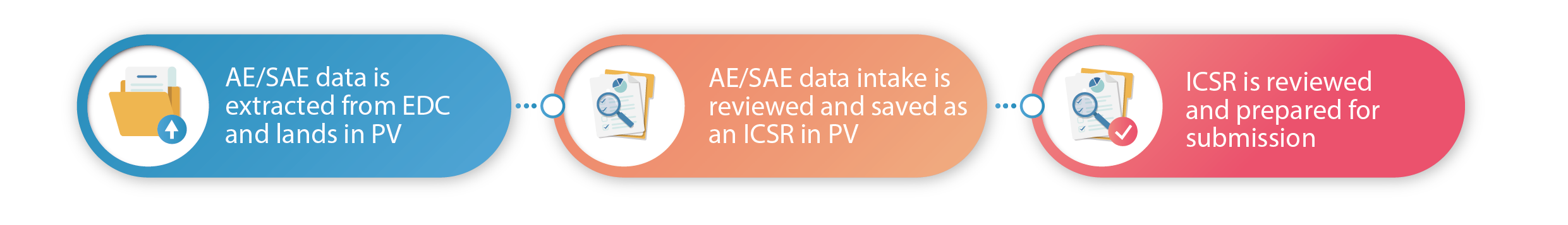 AE/SAE data transformation into ICSR