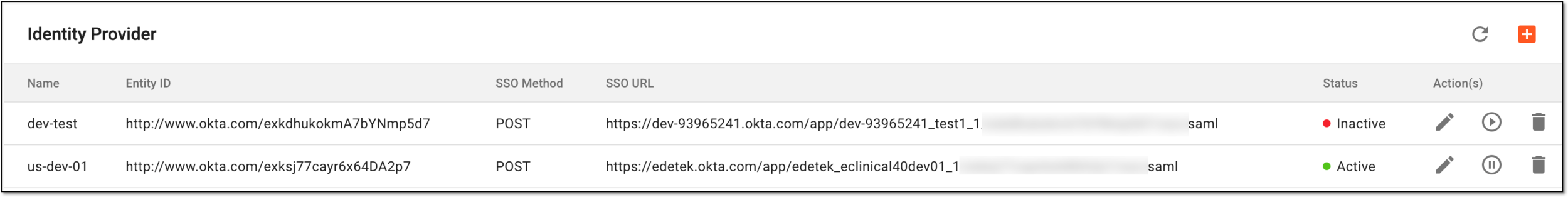Analyzing identity provider details